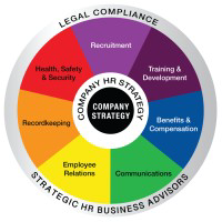 Clark Schaefer Strategic HR