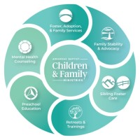 Arkansas Baptist Children & Family Ministries (ABCFM)