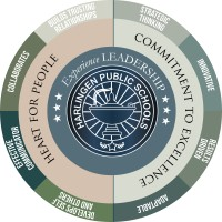 Harlingen Consolidated Independent School District